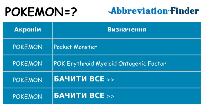 Що pokemon означають