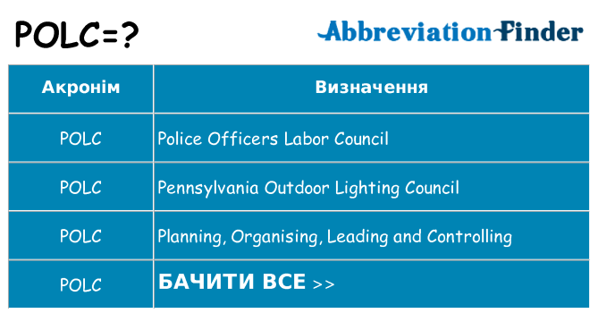 Що polc означають