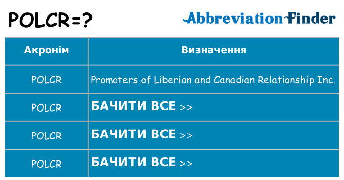 Що polcr означають