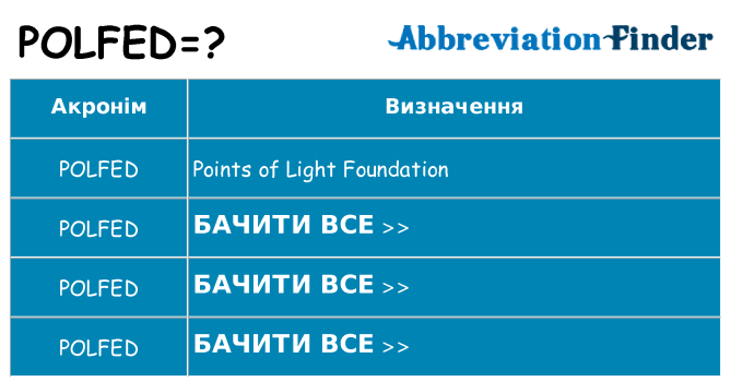 Що polfed означають