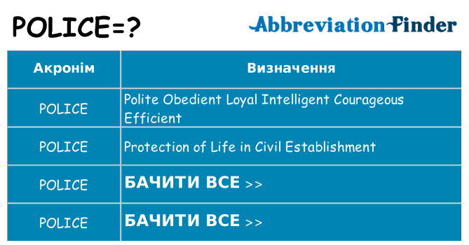 Що police означають