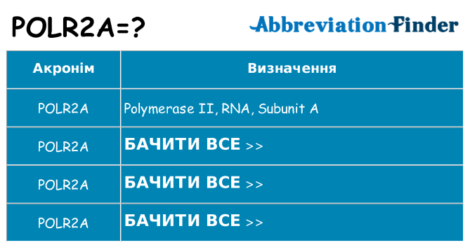 Що polr2a означають