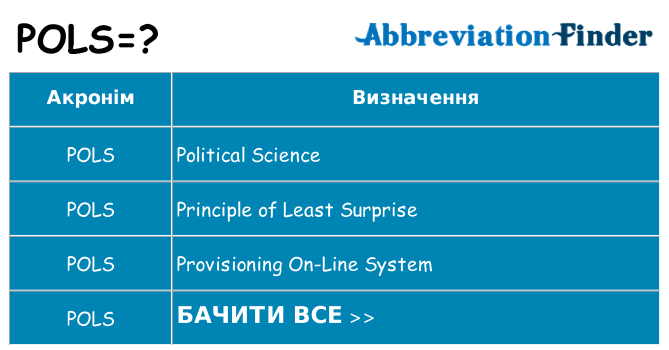 Що pols означають