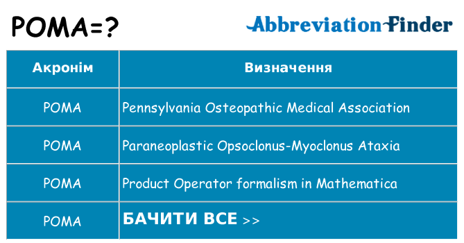 Що poma означають