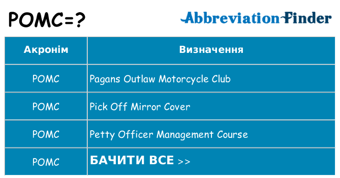 Що pomc означають