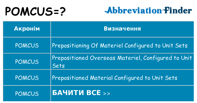 Що pomcus означають