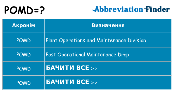 Що pomd означають