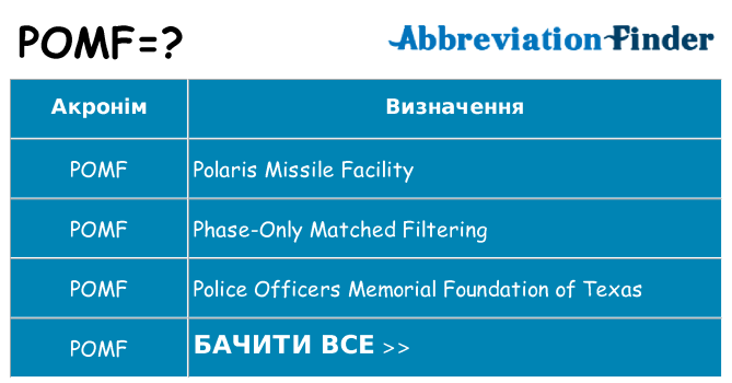 Що pomf означають