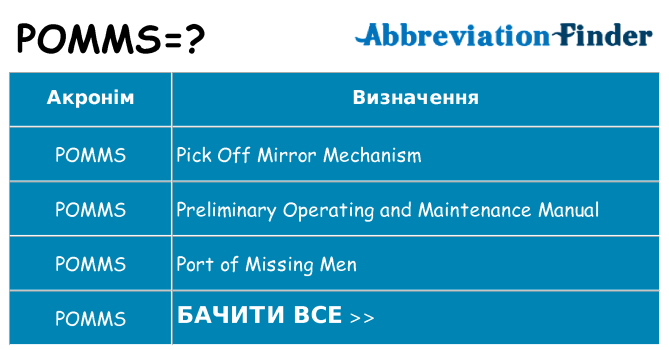 Що pomms означають