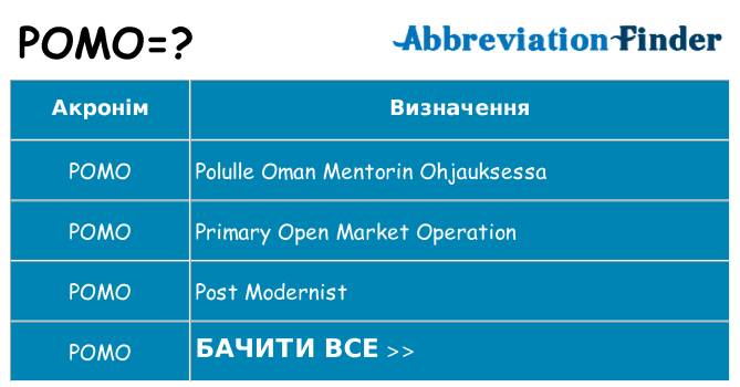 Що pomo означають