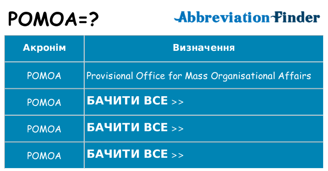 Що pomoa означають