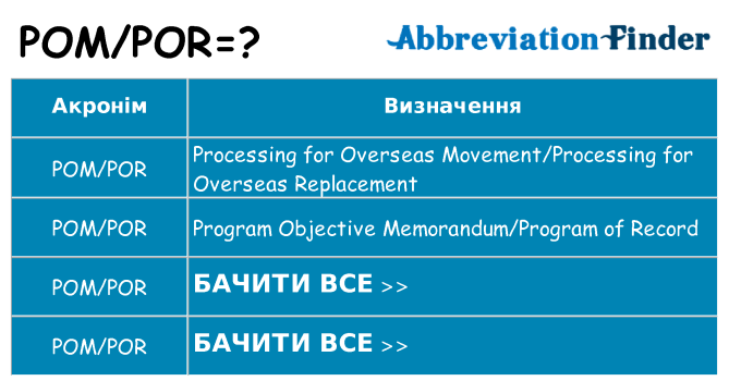 Що pompor означають