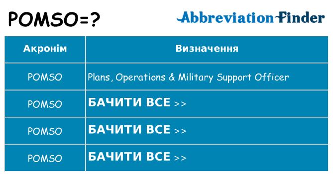 Що pomso означають