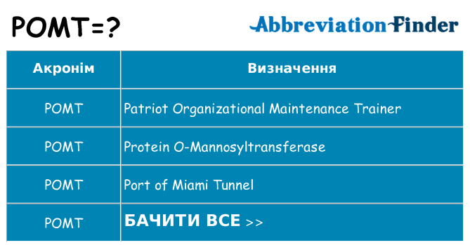 Що pomt означають