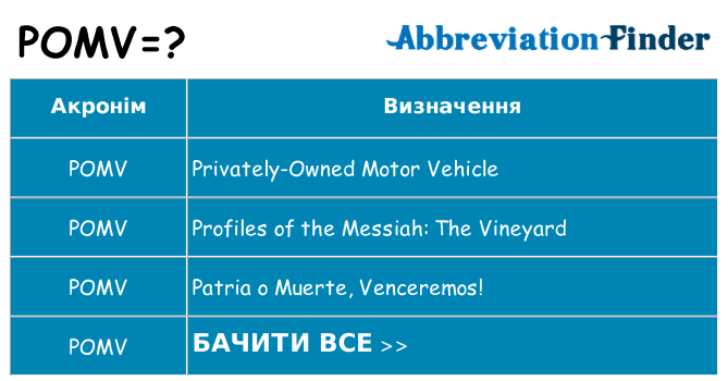 Що pomv означають