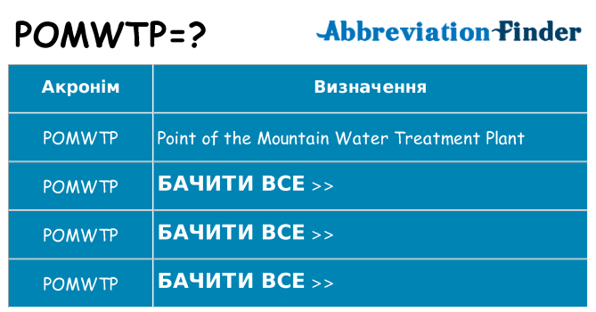Що pomwtp означають