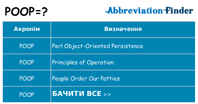 Що poop означають