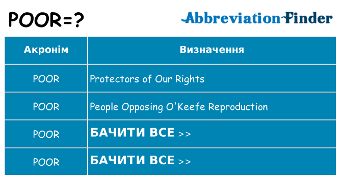 Що poor означають