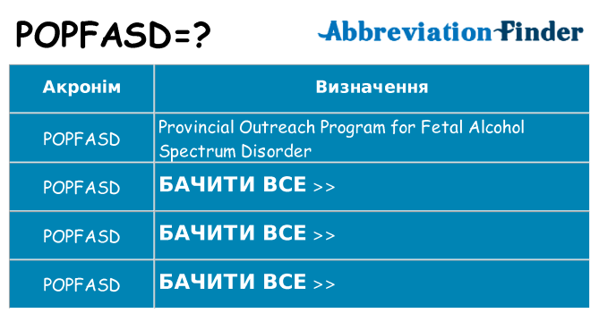 Що popfasd означають