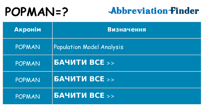Що popman означають