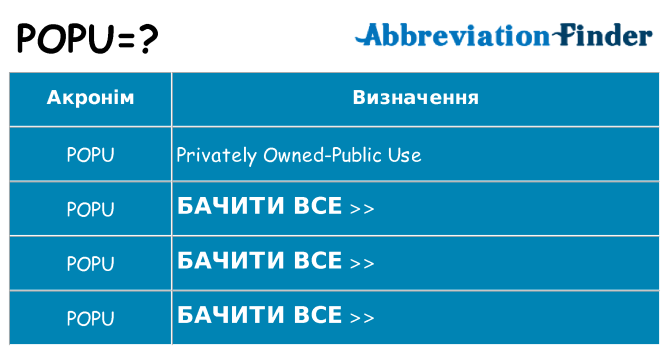 Що popu означають