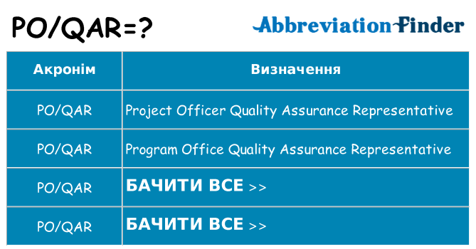 Що poqar означають