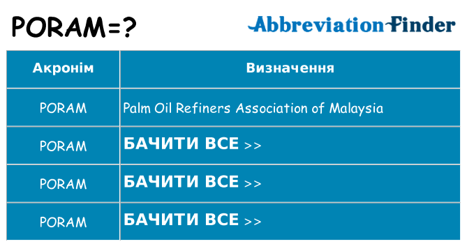 Що poram означають