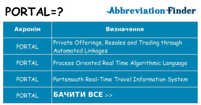 Що portal означають