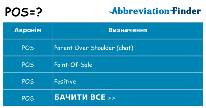 Що pos означають