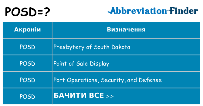 Що posd означають