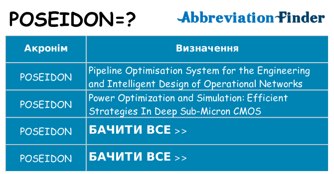 Що poseidon означають