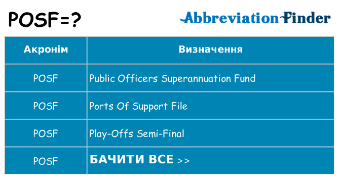 Що posf означають