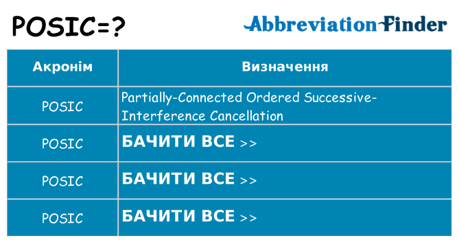 Що posic означають