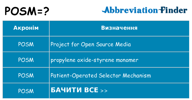 Що posm означають