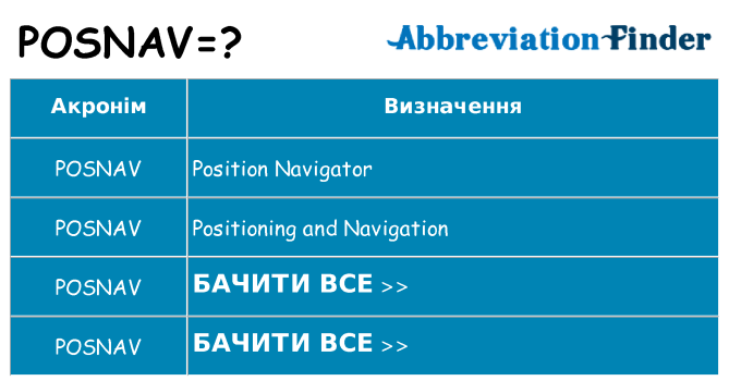 Що posnav означають