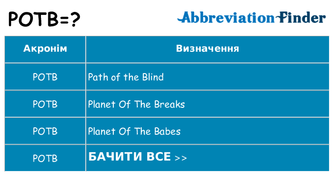 Що potb означають