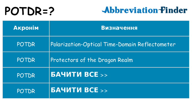 Що potdr означають