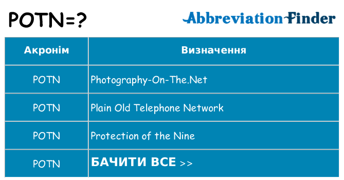 Що potn означають