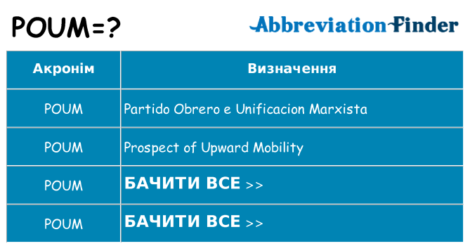 Що poum означають