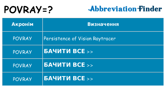 Що povray означають
