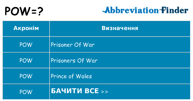 Що pow означають
