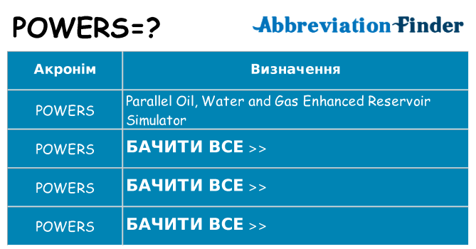 Що powers означають