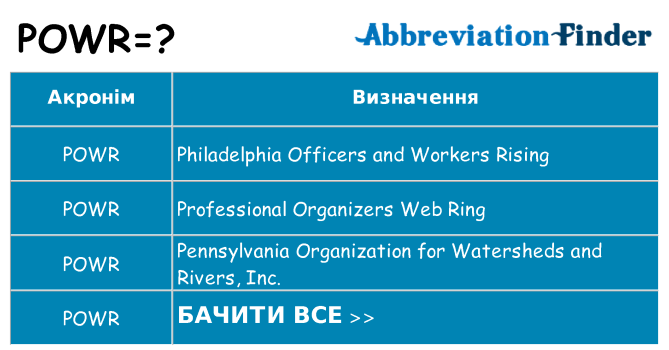 Що powr означають