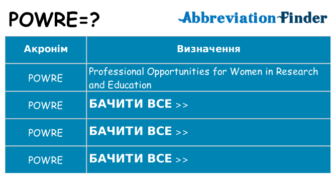 Що powre означають