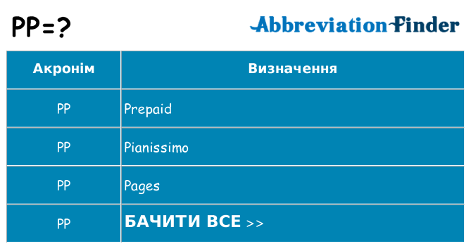 Що pp означають