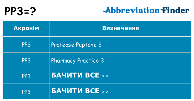 Що pp3 означають