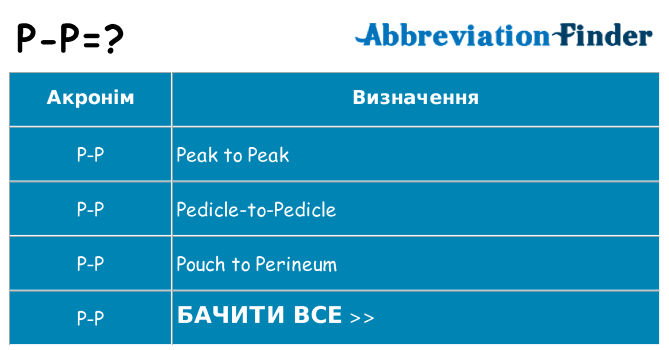 Що p-p означають