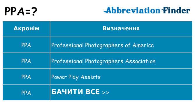 Що ppa означають