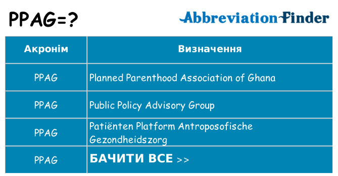 Що ppag означають