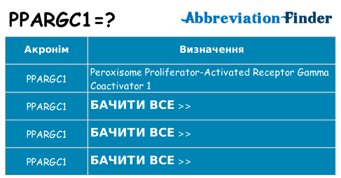 Що ppargc1 означають